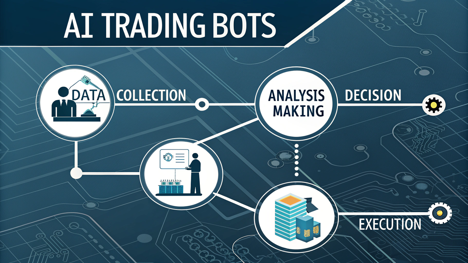 how-ai-trading-bots-work (1)